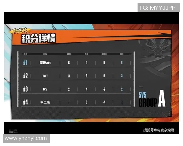 武汉足球队在世界杯积分榜上以60分稳居第一展现强劲实力