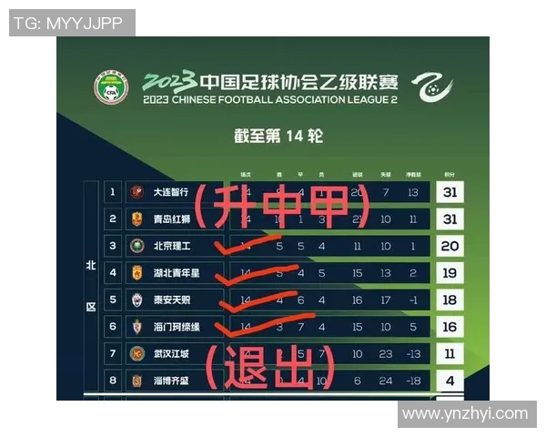 北京足球队荣登足球配合排行榜第三名展现团队实力与默契